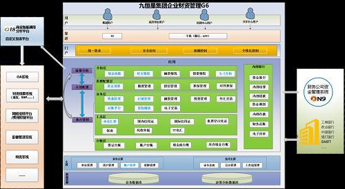整體財(cái)務(wù)共享服務(wù)在企業(yè)管理中的實(shí)踐與價(jià)值——以虹信軟件公司為例